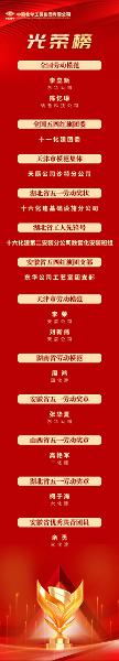中國化學一批集體、個人受表彰